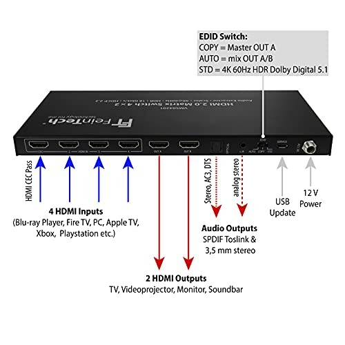 FeinTech VMS04201 HDMI Matrix Switch